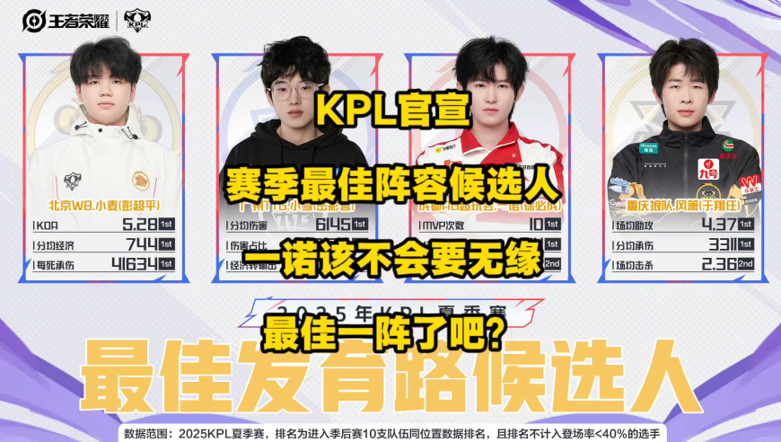 难不成一诺要无缘最佳一阵？KPL官宣夏季赛最佳阵容的候选名单，除了发育路一诺之外，其他4个位置刚好都是AG的冠军选手排在第一位！
