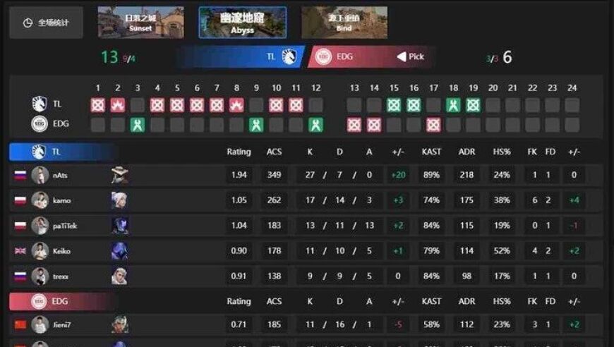 最速归家传说！无畏契约巴黎全球冠军赛小组赛，EDG不敌TL遭淘汰