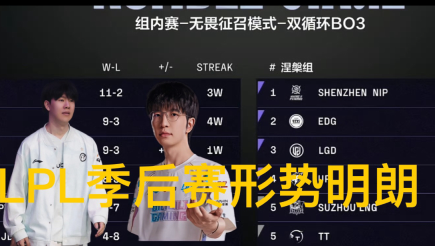 “LPL季后赛形势分析图”火了，四大天王晋级，LNG、TT确定被淘汰
