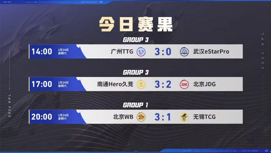 飞牛三连败，eStar携手JDG向B组靠拢，WB轻取三连胜S组基本稳了！