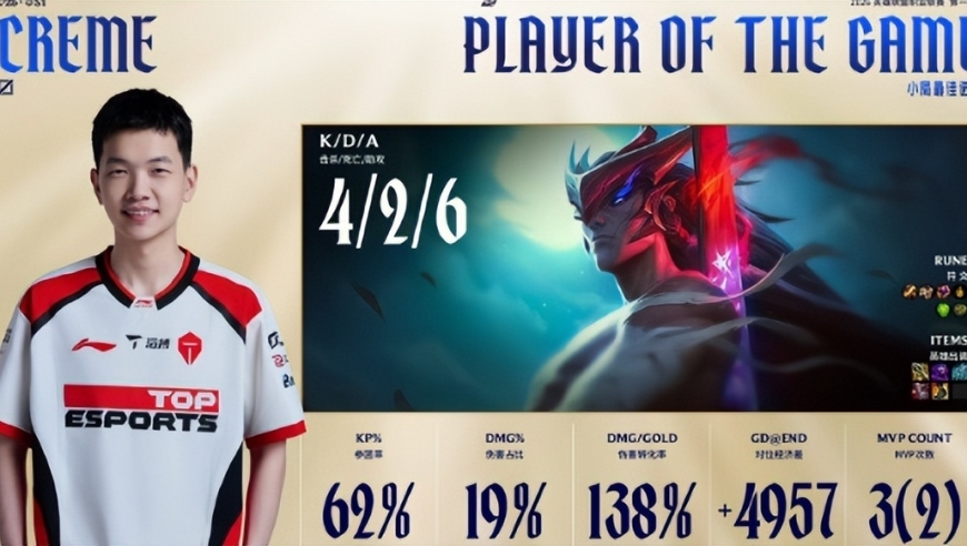 TES翻盘，小奶油带飞，UZI看Gala被秒，感叹厄斐琉斯太难玩了