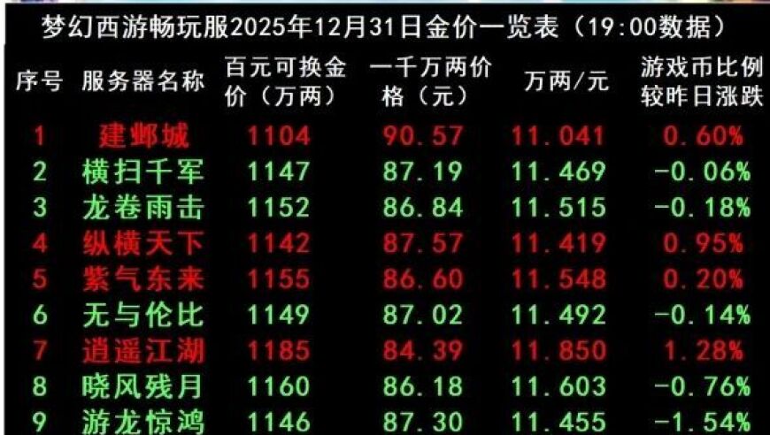 旭旭宝宝拍卖65亿，老王遭遇连环骂战，&ldquo;过几天一件都不收了！&rdquo;怒怼黑商看谁难受
