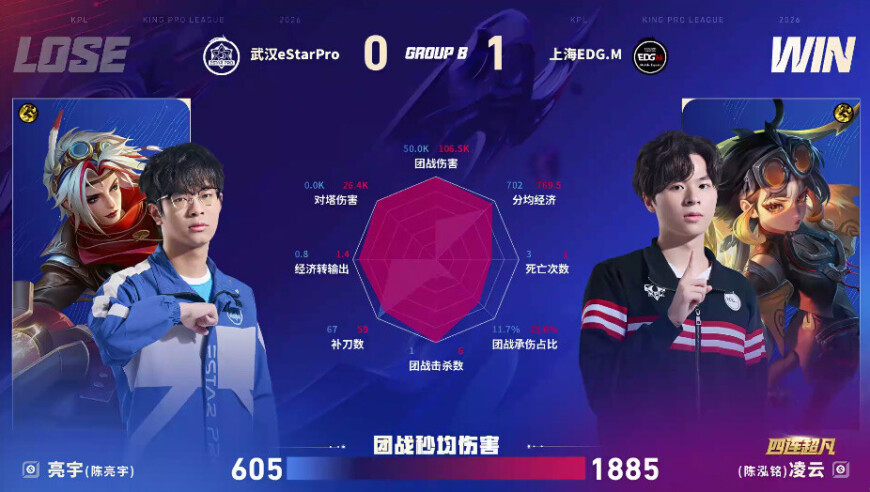 EDG.M/ES第一局数据图：凌云蚩姹豪华数据斩获四杀