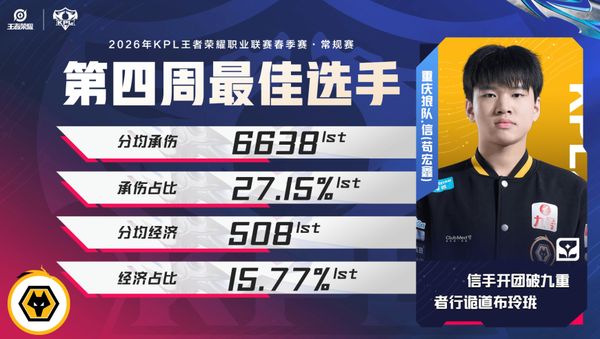 恭喜信斩获2026年KPL春季赛常规赛第四周最佳选手！