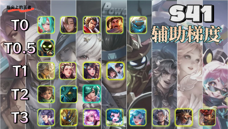 S41初版辅助梯度：盾山T0实至名归，元辅暂列T1，孙膑该加强了