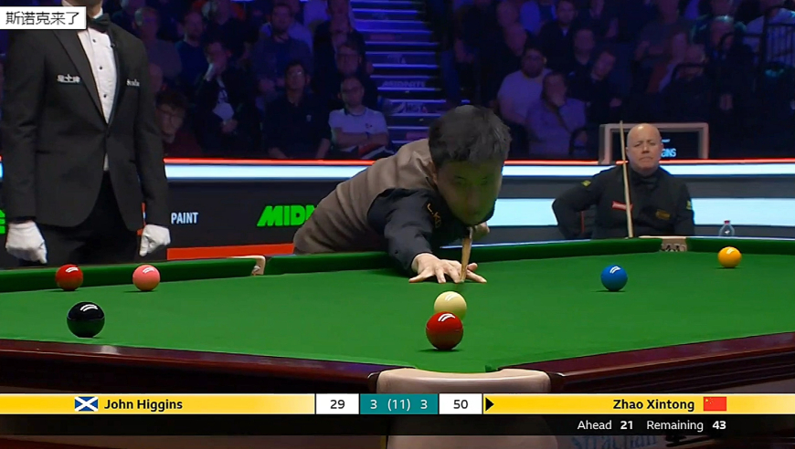 大师赛赵心童状态开挂了，逆天中袋+炸裂斯诺克，希金斯顶不住了