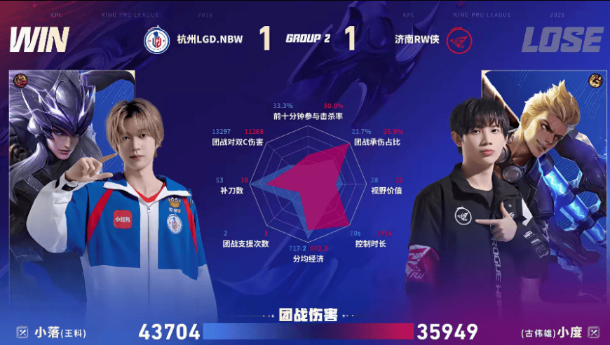 LGD/RW侠第二局数据对比：小久戈娅多数据包围佩恩公孙离