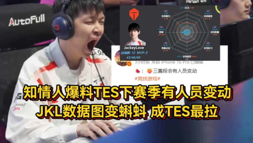 知情人爆料TES下赛季有人员变动，JKL数据图变蝌蚪，成TES最拉！