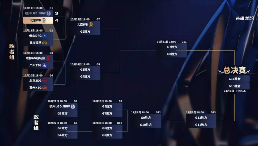 久酷能不能撼动大帅的地位，就看这场比赛了，DRG4比2战胜狼队晋级！