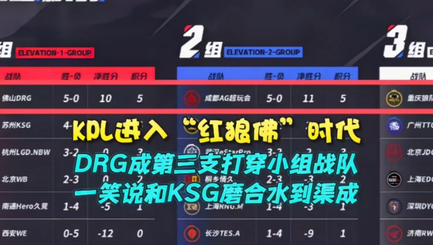 KPL进入“红狼佛”时代！DRG3-2险胜KSG成第三支打穿小组战队：一笑说磨合水到