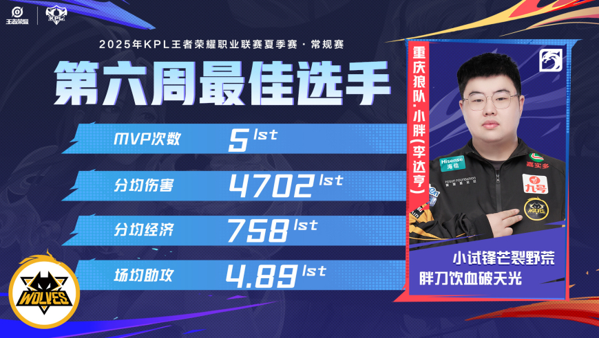 小胖“踩着”AG，拿下含金量最高的FMVP，AG为周最佳阵容尽心尽力
