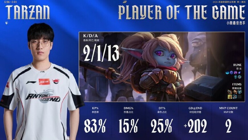 Xiaoxu三局均打出top gap，JDG大战三局2-1战胜AL