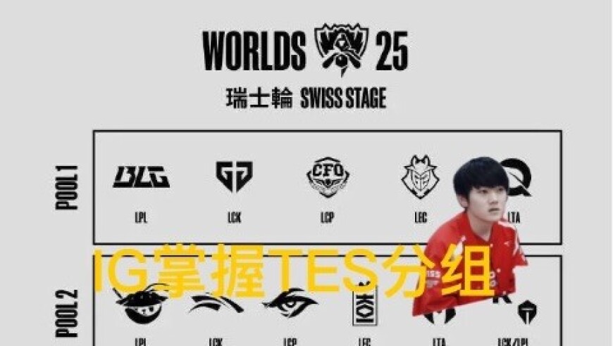 IG掌握TES瑞士轮分组，拳头肠子悔青，S15赛制BUG太多