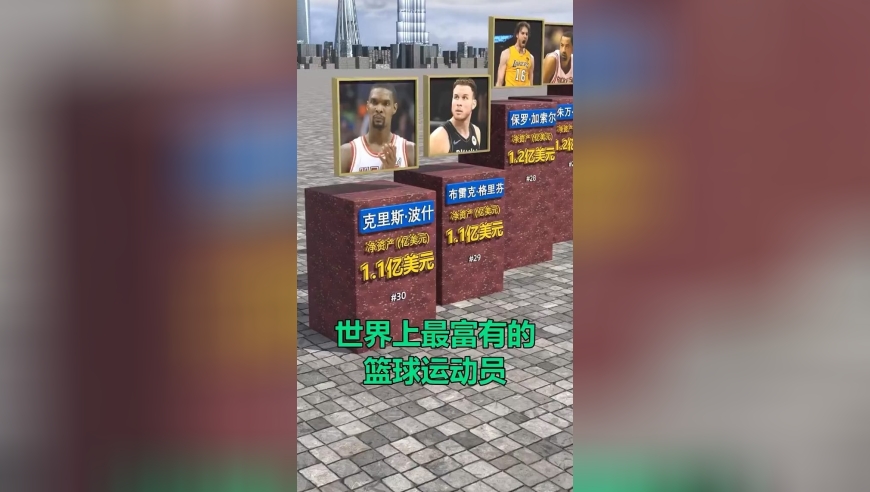 世界上最富有的篮球运动员排名