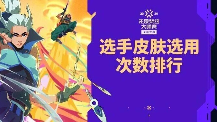 赛场大数据｜大师赛选手最爱皮肤盘点出炉！