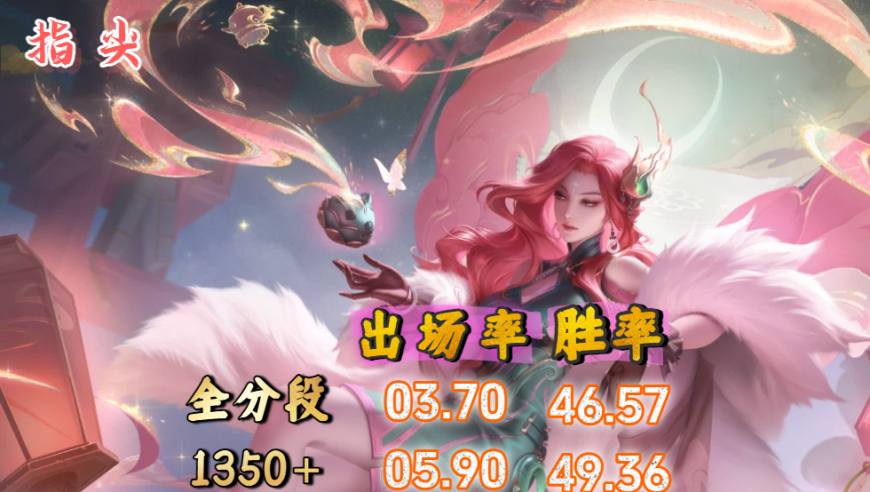 S42末中路梯度榜：T0真神纹丝不动，甄姬首次跌下T1，地位下滑