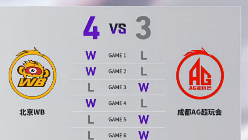 傲慢导致AG失败，不是每一次都能险胜