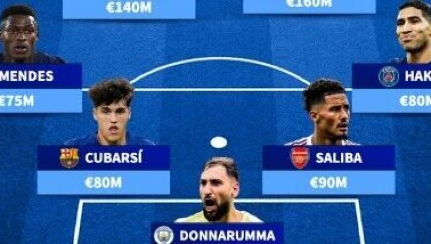 13.5亿欧元！当今足球世界最贵首发十一人！