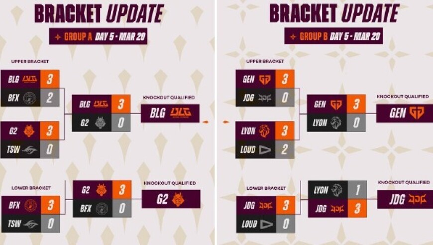 先锋赛半决赛对阵：BLG、JDG迎来内战，GEN对阵G2