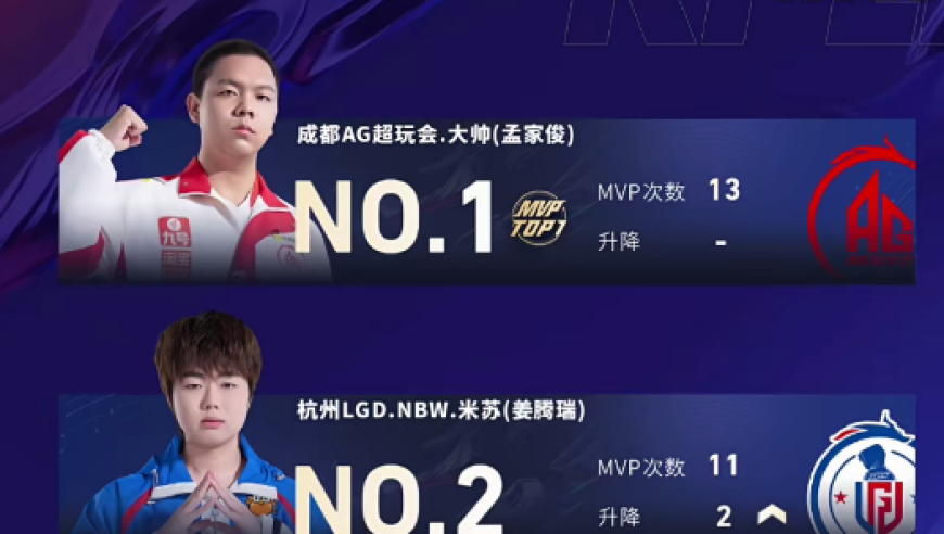 SA有壁？A1、A2携手斗败S1、S2，双红胜双黄！