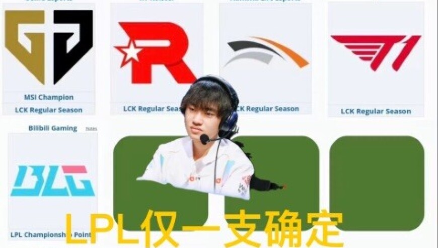 S15世界赛晋级分析，十二支确定名额，只有LPL打冒泡赛