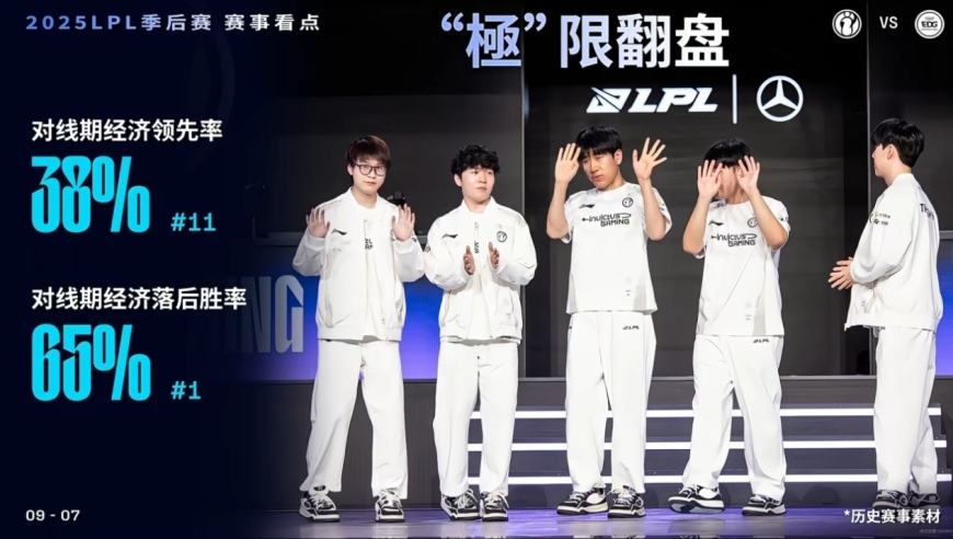 LPL：IG拿下开门红，WEI火影登场，Rookie沦为配角，GALA终结比赛