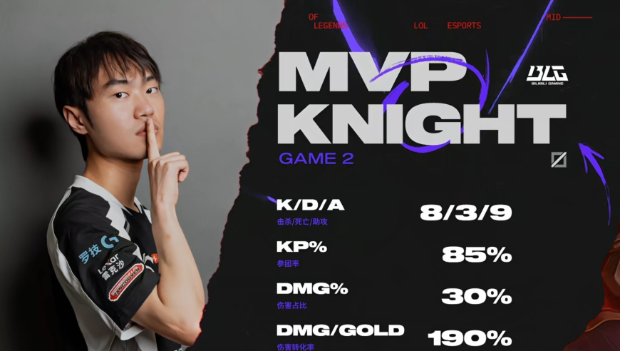 BLG再秀肌肉打法，Knight三分钟单杀，三路对位打穿，G2被逼入绝境