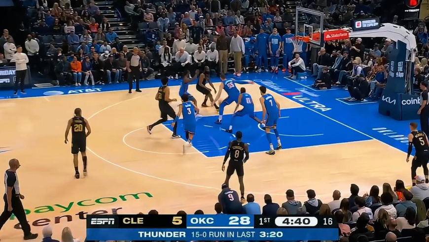 离谱到夸张！残阵雷霆开场狂轰28-5极限攻击波 骑士仅哈登拿到5分