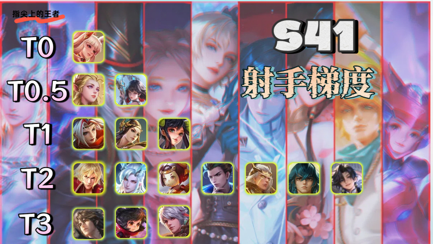 S41初版发育路梯度榜：虞姬T1，孙权T2，艾琳元射仍居高位