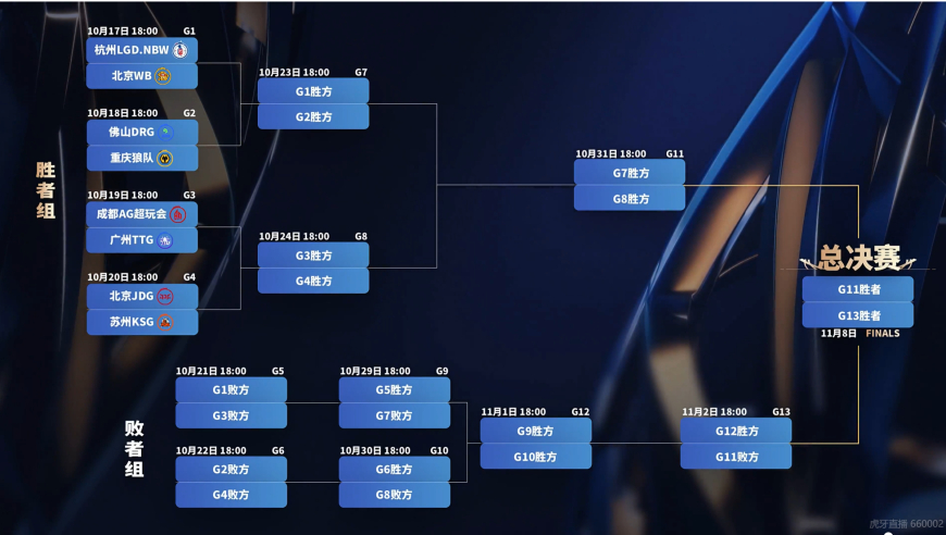 知名人士预测：AG，LGD，JDG晋级胜者组，狼队不敌DRG跌入败者组！