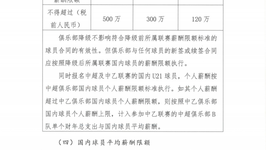 中足联：中超国内球员年薪上限500万元，外援年薪封顶300万欧元