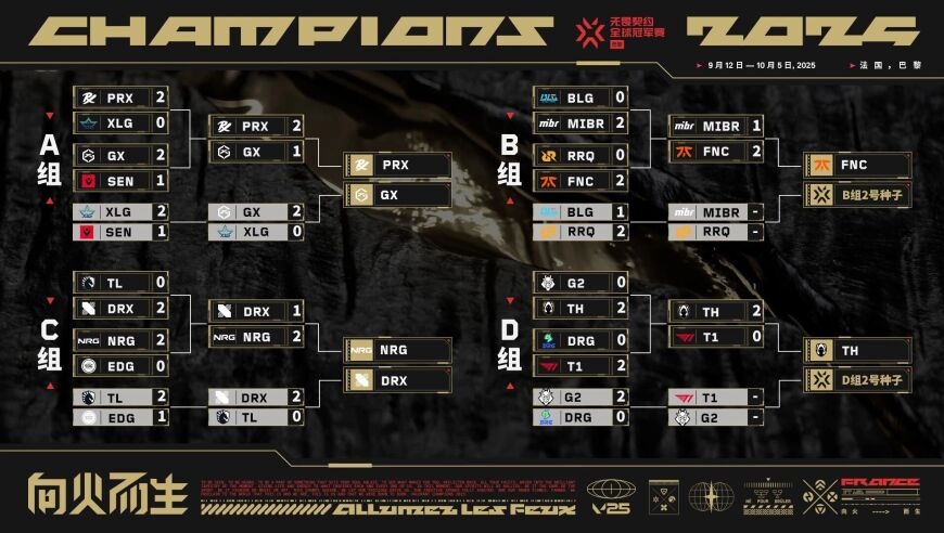 黑马之路，火力全开，T1 vs G2、MIBR vs RRQ争夺最后两个八强席位！​​​