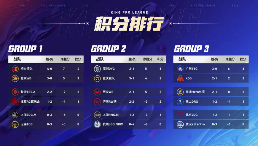 AG一胜两负告别S组，大帅成为AG最大破绽，大概率第一轮就要去B组了！