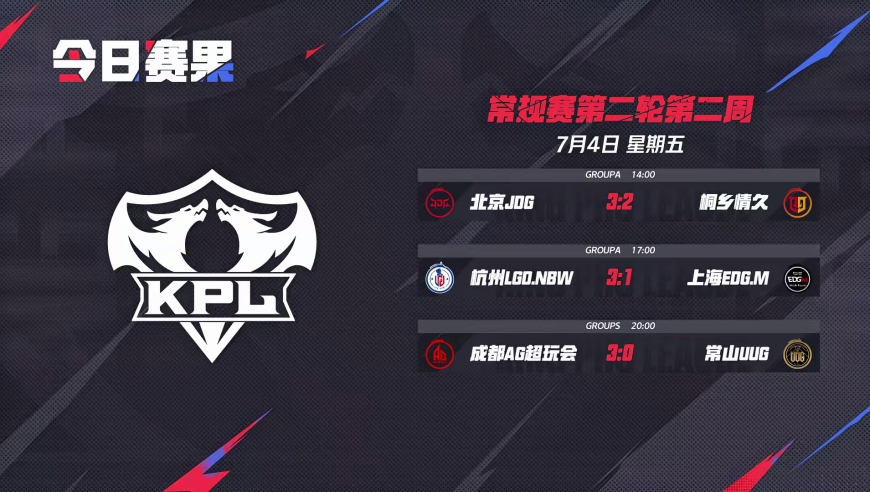 JDG艰难拿下首胜，A组群魔乱舞，AG豪取21连胜，S组两极分化明显！