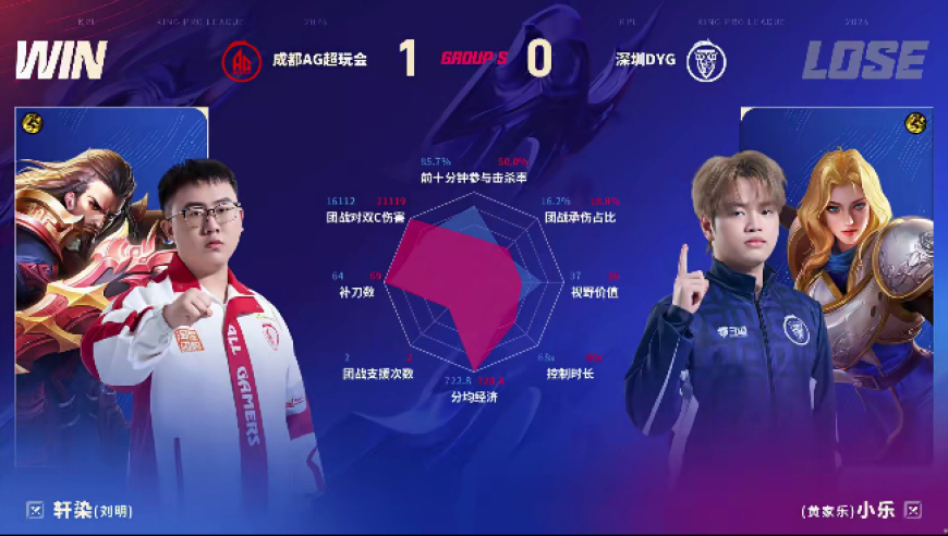 AG/DYG第一局数据对比：大帅赵怀真出奇制胜