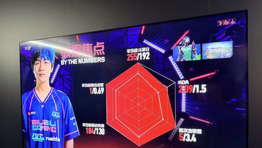 突围组战胜EDG后，rushia发文：感谢兄弟们带我赢