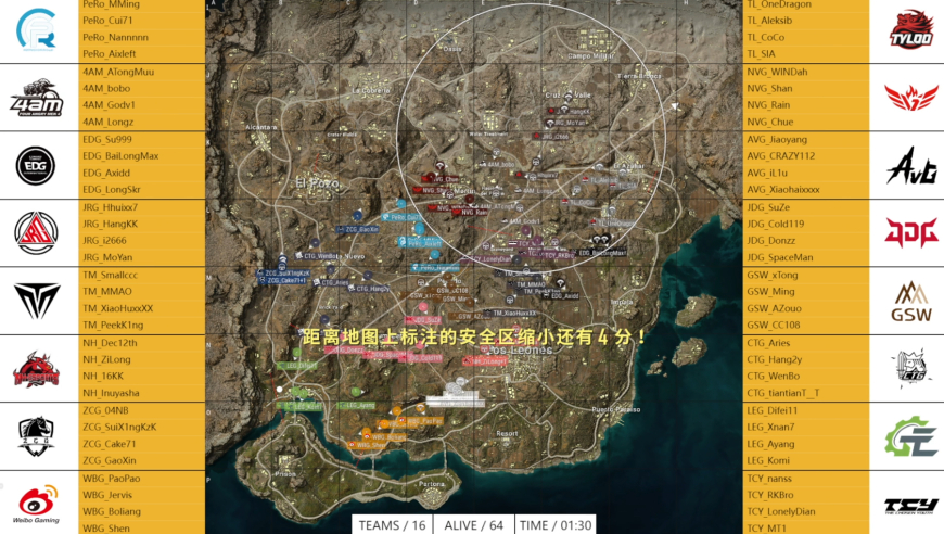 EDG下班局绝境吃鸡，4AM反超CTG登顶，PeRo暂居积分榜第4