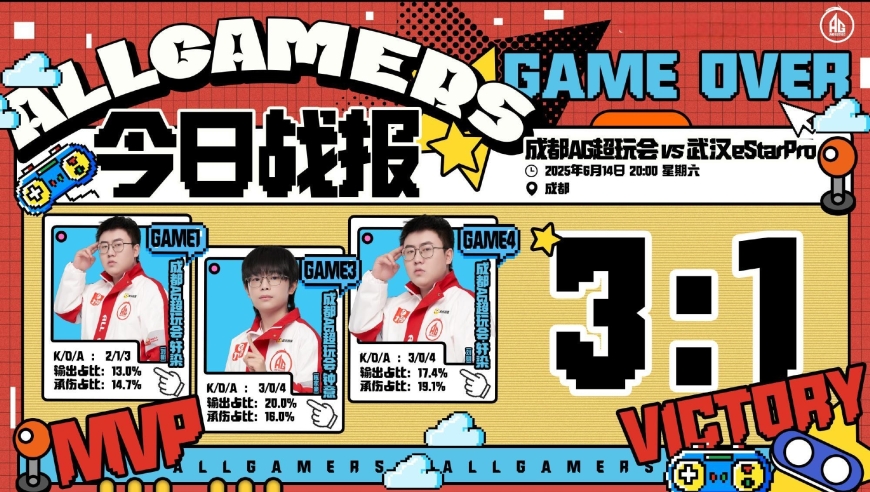 AG17连胜领跑2组，猫神首发表现不佳，上野站出来了
