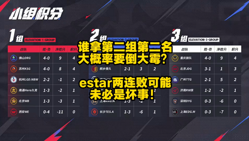 第二组第二谁拿谁大概率倒大霉啊？真不是咱舔estar，感觉他们两连败未必是坏事！