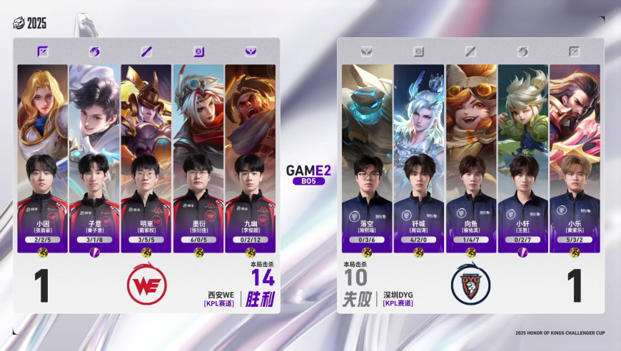 2025年王者荣耀挑战者杯 淘汰赛第一轮DAY3 西安WE vs 深圳DYG_2
