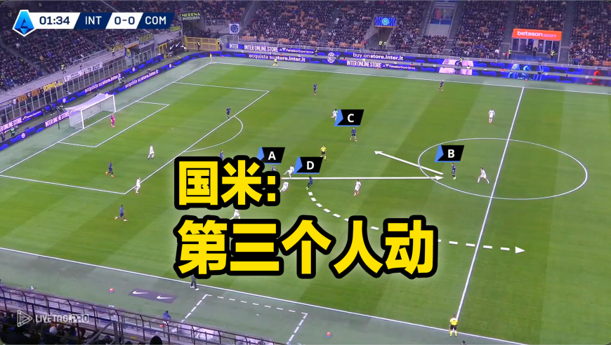 国米战术板｜两个人传接球，第三个人干什么