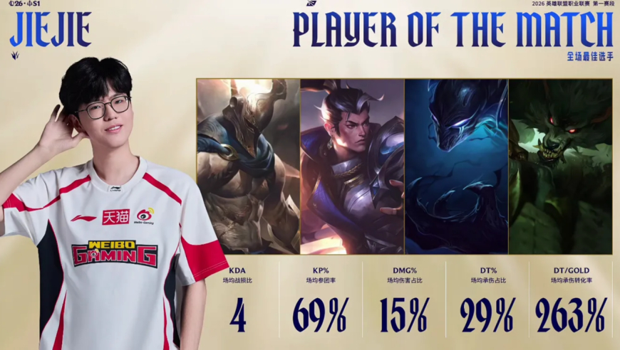 LPL现顶级科研，世界冠军选出狼人打野，带队力克夺冠热门