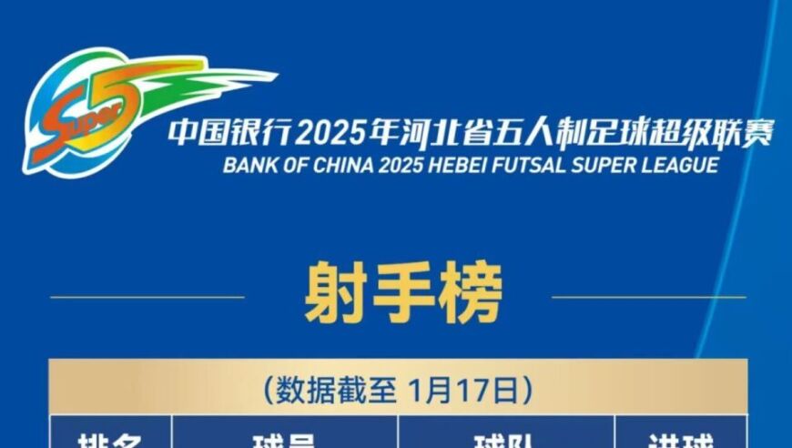 &ldquo;河北五超&rdquo;最新积分排名（截至第二十三轮）