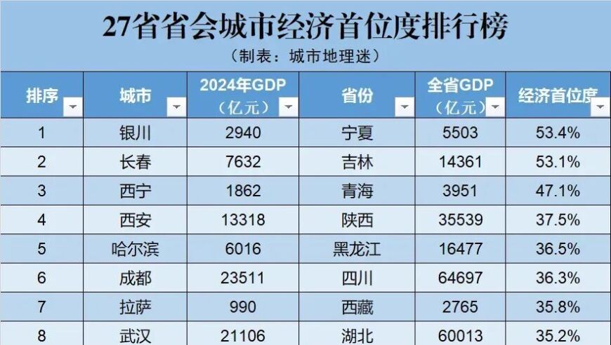 赞助顶流苏超，还得是“江苏孩子”？