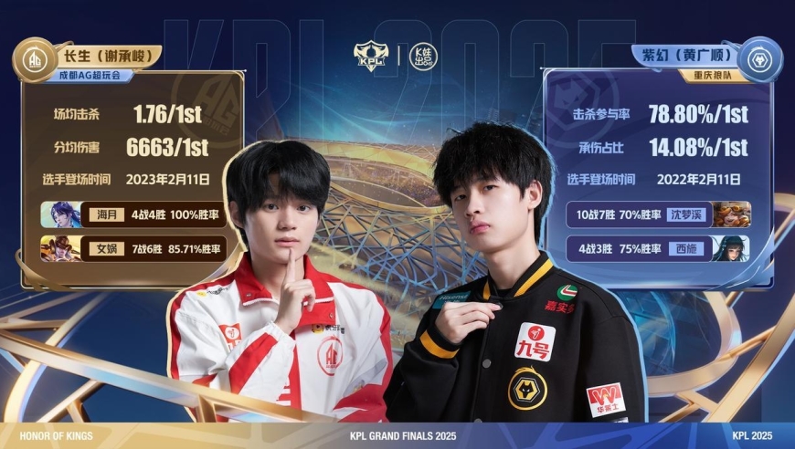 总决赛数据对比：“KDA大帝”对位“未来FMVP”，紫幻长生谁更强