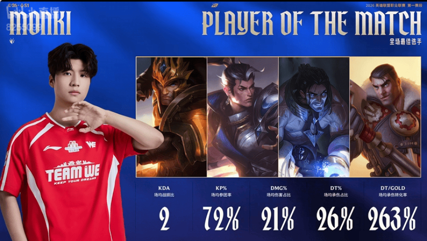 我剑也未尝不利！Monki斩获WE对阵LNG比赛的全场MVP