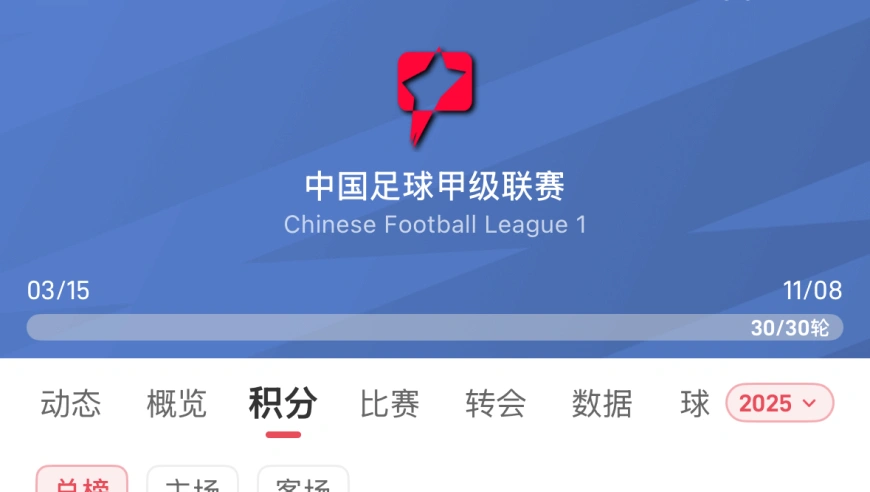 谁能冲超？铜梁龙广州豹末轮积分形势一览，前者占绝对主动