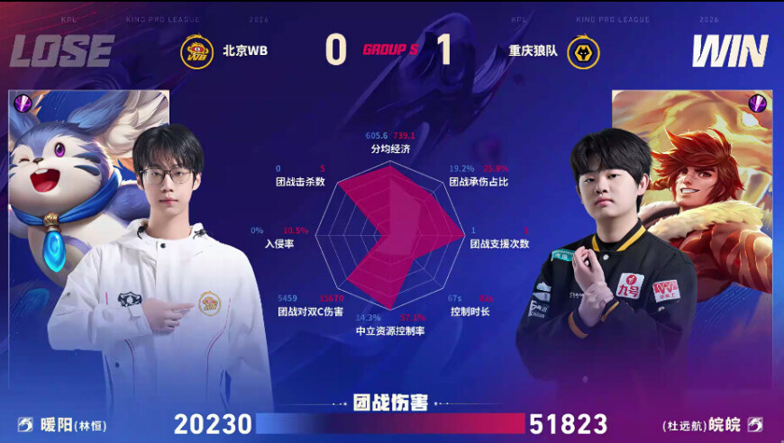 狼队/WB第一局数据图：皖皖裴擒虎全包围暖阳梦奇