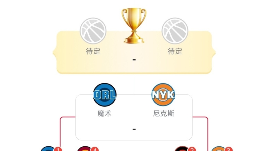 随着尼克斯117-101胜猛龙、魔术胜热火，NBA俱乐部杯4强出炉2席（附晋级图）