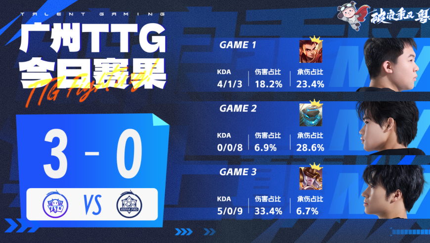 TTG3-0eStar，小雪暴打亮宇，鹤辞0死亡，佳心被小白熊入侵大脑